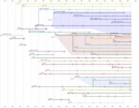 /album/fotogallery/a775px-timeline-of-web-browsers-svg-jpg1/