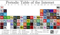 /album/fotogallery/periodic-table-internet-20070717-131719-jpg/